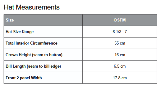 ATC Y130 Cap Sizing Chart